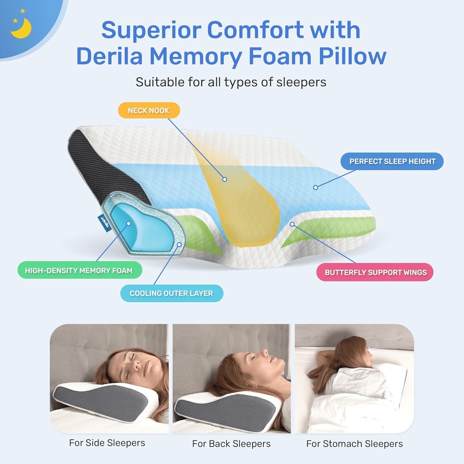 Perna cervicală ergonomică Derila din spumă viscoelastică - imagine 3